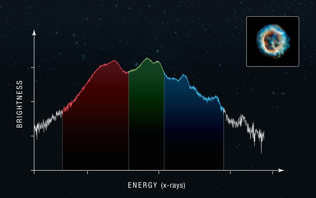 Chart becomes cleaner and easier to read